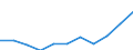 Total - all NACE activities / Thousand persons / Upper secondary and post-secondary non-tertiary education (levels 3 and 4) / Slovakia