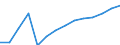 Insgesamt - alle NACE-Wirtschaftszweige / Tausend Personen / Sekundarstufe II, post-sekundäre, nicht-tertiäre Stufe (Stufen 3 und 4) / Finnland