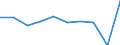 Insgesamt - alle NACE-Wirtschaftszweige / Tausend Personen / Sekundarstufe II, post-sekundäre, nicht-tertiäre Stufe (Stufen 3 und 4) / Island