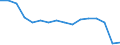 Statistische Systematik der Wirtschaftszweige in der Europäischen Gemeinschaft (NACE Rev. 2): Insgesamt - alle NACE-Wirtschaftszweige / Maßeinheit: Tausend Personen / Internationale Standardklassifikation des Bildungswesens (ISCED 2011): Alle Stufen der ISCED 2011 / Geopolitische Meldeeinheit: Rumänien