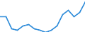 Statistische Systematik der Wirtschaftszweige in der Europäischen Gemeinschaft (NACE Rev. 2): Insgesamt - alle NACE-Wirtschaftszweige / Maßeinheit: Tausend Personen / Internationale Standardklassifikation des Bildungswesens (ISCED 2011): Alle Stufen der ISCED 2011 / Geopolitische Meldeeinheit: Finnland