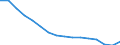 Statistical classification of economic activities in the European Community (NACE Rev. 2): Total - all NACE activities / Unit of measure: Thousand persons / International Standard Classification of Education (ISCED 2011): Less than primary, primary and lower secondary education (levels 0-2) / Geopolitical entity (reporting): European Union - 27 countries (from 2020)