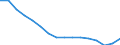 Statistische Systematik der Wirtschaftszweige in der Europäischen Gemeinschaft (NACE Rev. 2): Insgesamt - alle NACE-Wirtschaftszweige / Maßeinheit: Tausend Personen / Internationale Standardklassifikation des Bildungswesens (ISCED 2011): Unterhalb des Primarbereichs, Primarbereich und Sekundarbereich I (Stufen 0-2) / Geopolitische Meldeeinheit: Euroraum - 20 Länder (ab 2023)