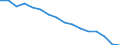 Statistische Systematik der Wirtschaftszweige in der Europäischen Gemeinschaft (NACE Rev. 2): Insgesamt - alle NACE-Wirtschaftszweige / Maßeinheit: Tausend Personen / Internationale Standardklassifikation des Bildungswesens (ISCED 2011): Unterhalb des Primarbereichs, Primarbereich und Sekundarbereich I (Stufen 0-2) / Geopolitische Meldeeinheit: Belgien