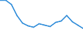 Statistische Systematik der Wirtschaftszweige in der Europäischen Gemeinschaft (NACE Rev. 2): Insgesamt - alle NACE-Wirtschaftszweige / Maßeinheit: Tausend Personen / Internationale Standardklassifikation des Bildungswesens (ISCED 2011): Unterhalb des Primarbereichs, Primarbereich und Sekundarbereich I (Stufen 0-2) / Geopolitische Meldeeinheit: Bulgarien