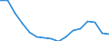 Statistische Systematik der Wirtschaftszweige in der Europäischen Gemeinschaft (NACE Rev. 2): Insgesamt - alle NACE-Wirtschaftszweige / Maßeinheit: Tausend Personen / Internationale Standardklassifikation des Bildungswesens (ISCED 2011): Unterhalb des Primarbereichs, Primarbereich und Sekundarbereich I (Stufen 0-2) / Geopolitische Meldeeinheit: Tschechien