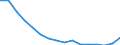 Statistische Systematik der Wirtschaftszweige in der Europäischen Gemeinschaft (NACE Rev. 2): Insgesamt - alle NACE-Wirtschaftszweige / Maßeinheit: Tausend Personen / Internationale Standardklassifikation des Bildungswesens (ISCED 2011): Unterhalb des Primarbereichs, Primarbereich und Sekundarbereich I (Stufen 0-2) / Geopolitische Meldeeinheit: Dänemark