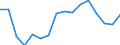 Statistische Systematik der Wirtschaftszweige in der Europäischen Gemeinschaft (NACE Rev. 2): Insgesamt - alle NACE-Wirtschaftszweige / Maßeinheit: Tausend Personen / Internationale Standardklassifikation des Bildungswesens (ISCED 2011): Unterhalb des Primarbereichs, Primarbereich und Sekundarbereich I (Stufen 0-2) / Geopolitische Meldeeinheit: Estland