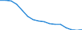 Statistische Systematik der Wirtschaftszweige in der Europäischen Gemeinschaft (NACE Rev. 2): Insgesamt - alle NACE-Wirtschaftszweige / Maßeinheit: Tausend Personen / Internationale Standardklassifikation des Bildungswesens (ISCED 2011): Unterhalb des Primarbereichs, Primarbereich und Sekundarbereich I (Stufen 0-2) / Geopolitische Meldeeinheit: Griechenland