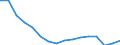 Statistical classification of economic activities in the European Community (NACE Rev. 2): Total - all NACE activities / Unit of measure: Thousand persons / International Standard Classification of Education (ISCED 2011): Less than primary, primary and lower secondary education (levels 0-2) / Geopolitical entity (reporting): Spain