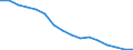 Statistische Systematik der Wirtschaftszweige in der Europäischen Gemeinschaft (NACE Rev. 2): Insgesamt - alle NACE-Wirtschaftszweige / Maßeinheit: Tausend Personen / Internationale Standardklassifikation des Bildungswesens (ISCED 2011): Unterhalb des Primarbereichs, Primarbereich und Sekundarbereich I (Stufen 0-2) / Geopolitische Meldeeinheit: Frankreich