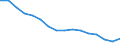 Statistische Systematik der Wirtschaftszweige in der Europäischen Gemeinschaft (NACE Rev. 2): Insgesamt - alle NACE-Wirtschaftszweige / Maßeinheit: Tausend Personen / Internationale Standardklassifikation des Bildungswesens (ISCED 2011): Unterhalb des Primarbereichs, Primarbereich und Sekundarbereich I (Stufen 0-2) / Geopolitische Meldeeinheit: Italien