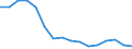 Statistical classification of economic activities in the European Community (NACE Rev. 2): Total - all NACE activities / Unit of measure: Thousand persons / International Standard Classification of Education (ISCED 2011): Less than primary, primary and lower secondary education (levels 0-2) / Geopolitical entity (reporting): Cyprus