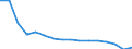 Statistische Systematik der Wirtschaftszweige in der Europäischen Gemeinschaft (NACE Rev. 2): Insgesamt - alle NACE-Wirtschaftszweige / Maßeinheit: Tausend Personen / Internationale Standardklassifikation des Bildungswesens (ISCED 2011): Unterhalb des Primarbereichs, Primarbereich und Sekundarbereich I (Stufen 0-2) / Geopolitische Meldeeinheit: Lettland