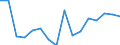 Statistische Systematik der Wirtschaftszweige in der Europäischen Gemeinschaft (NACE Rev. 2): Insgesamt - alle NACE-Wirtschaftszweige / Maßeinheit: Tausend Personen / Internationale Standardklassifikation des Bildungswesens (ISCED 2011): Unterhalb des Primarbereichs, Primarbereich und Sekundarbereich I (Stufen 0-2) / Geopolitische Meldeeinheit: Luxemburg