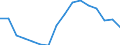 Statistische Systematik der Wirtschaftszweige in der Europäischen Gemeinschaft (NACE Rev. 2): Insgesamt - alle NACE-Wirtschaftszweige / Maßeinheit: Tausend Personen / Internationale Standardklassifikation des Bildungswesens (ISCED 2011): Unterhalb des Primarbereichs, Primarbereich und Sekundarbereich I (Stufen 0-2) / Geopolitische Meldeeinheit: Ungarn