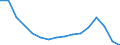 Statistische Systematik der Wirtschaftszweige in der Europäischen Gemeinschaft (NACE Rev. 2): Insgesamt - alle NACE-Wirtschaftszweige / Maßeinheit: Tausend Personen / Internationale Standardklassifikation des Bildungswesens (ISCED 2011): Unterhalb des Primarbereichs, Primarbereich und Sekundarbereich I (Stufen 0-2) / Geopolitische Meldeeinheit: Malta