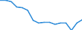 Statistische Systematik der Wirtschaftszweige in der Europäischen Gemeinschaft (NACE Rev. 2): Insgesamt - alle NACE-Wirtschaftszweige / Maßeinheit: Tausend Personen / Internationale Standardklassifikation des Bildungswesens (ISCED 2011): Unterhalb des Primarbereichs, Primarbereich und Sekundarbereich I (Stufen 0-2) / Geopolitische Meldeeinheit: Niederlande