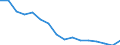 Statistische Systematik der Wirtschaftszweige in der Europäischen Gemeinschaft (NACE Rev. 2): Insgesamt - alle NACE-Wirtschaftszweige / Maßeinheit: Tausend Personen / Internationale Standardklassifikation des Bildungswesens (ISCED 2011): Unterhalb des Primarbereichs, Primarbereich und Sekundarbereich I (Stufen 0-2) / Geopolitische Meldeeinheit: Österreich