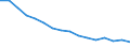 Statistische Systematik der Wirtschaftszweige in der Europäischen Gemeinschaft (NACE Rev. 2): Insgesamt - alle NACE-Wirtschaftszweige / Maßeinheit: Tausend Personen / Internationale Standardklassifikation des Bildungswesens (ISCED 2011): Unterhalb des Primarbereichs, Primarbereich und Sekundarbereich I (Stufen 0-2) / Geopolitische Meldeeinheit: Polen