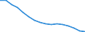 Statistical classification of economic activities in the European Community (NACE Rev. 2): Total - all NACE activities / Unit of measure: Thousand persons / International Standard Classification of Education (ISCED 2011): Less than primary, primary and lower secondary education (levels 0-2) / Geopolitical entity (reporting): Portugal