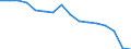 Statistische Systematik der Wirtschaftszweige in der Europäischen Gemeinschaft (NACE Rev. 2): Insgesamt - alle NACE-Wirtschaftszweige / Maßeinheit: Tausend Personen / Internationale Standardklassifikation des Bildungswesens (ISCED 2011): Unterhalb des Primarbereichs, Primarbereich und Sekundarbereich I (Stufen 0-2) / Geopolitische Meldeeinheit: Rumänien