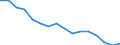 Statistische Systematik der Wirtschaftszweige in der Europäischen Gemeinschaft (NACE Rev. 2): Insgesamt - alle NACE-Wirtschaftszweige / Maßeinheit: Tausend Personen / Internationale Standardklassifikation des Bildungswesens (ISCED 2011): Unterhalb des Primarbereichs, Primarbereich und Sekundarbereich I (Stufen 0-2) / Geopolitische Meldeeinheit: Slowenien