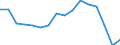 Statistische Systematik der Wirtschaftszweige in der Europäischen Gemeinschaft (NACE Rev. 2): Insgesamt - alle NACE-Wirtschaftszweige / Maßeinheit: Tausend Personen / Internationale Standardklassifikation des Bildungswesens (ISCED 2011): Unterhalb des Primarbereichs, Primarbereich und Sekundarbereich I (Stufen 0-2) / Geopolitische Meldeeinheit: Slowakei