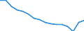 Statistische Systematik der Wirtschaftszweige in der Europäischen Gemeinschaft (NACE Rev. 2): Insgesamt - alle NACE-Wirtschaftszweige / Maßeinheit: Tausend Personen / Internationale Standardklassifikation des Bildungswesens (ISCED 2011): Unterhalb des Primarbereichs, Primarbereich und Sekundarbereich I (Stufen 0-2) / Geopolitische Meldeeinheit: Finnland