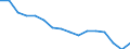 Statistische Systematik der Wirtschaftszweige in der Europäischen Gemeinschaft (NACE Rev. 2): Insgesamt - alle NACE-Wirtschaftszweige / Maßeinheit: Tausend Personen / Internationale Standardklassifikation des Bildungswesens (ISCED 2011): Unterhalb des Primarbereichs, Primarbereich und Sekundarbereich I (Stufen 0-2) / Geopolitische Meldeeinheit: Schweden