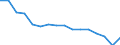 Statistische Systematik der Wirtschaftszweige in der Europäischen Gemeinschaft (NACE Rev. 2): Insgesamt - alle NACE-Wirtschaftszweige / Maßeinheit: Tausend Personen / Internationale Standardklassifikation des Bildungswesens (ISCED 2011): Unterhalb des Primarbereichs, Primarbereich und Sekundarbereich I (Stufen 0-2) / Geopolitische Meldeeinheit: Island