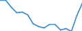 Statistische Systematik der Wirtschaftszweige in der Europäischen Gemeinschaft (NACE Rev. 2): Insgesamt - alle NACE-Wirtschaftszweige / Maßeinheit: Tausend Personen / Internationale Standardklassifikation des Bildungswesens (ISCED 2011): Unterhalb des Primarbereichs, Primarbereich und Sekundarbereich I (Stufen 0-2) / Geopolitische Meldeeinheit: Norwegen