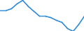 Statistische Systematik der Wirtschaftszweige in der Europäischen Gemeinschaft (NACE Rev. 2): Insgesamt - alle NACE-Wirtschaftszweige / Maßeinheit: Tausend Personen / Internationale Standardklassifikation des Bildungswesens (ISCED 2011): Unterhalb des Primarbereichs, Primarbereich und Sekundarbereich I (Stufen 0-2) / Geopolitische Meldeeinheit: Schweiz