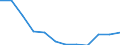 Statistische Systematik der Wirtschaftszweige in der Europäischen Gemeinschaft (NACE Rev. 2): Insgesamt - alle NACE-Wirtschaftszweige / Maßeinheit: Tausend Personen / Internationale Standardklassifikation des Bildungswesens (ISCED 2011): Unterhalb des Primarbereichs, Primarbereich und Sekundarbereich I (Stufen 0-2) / Geopolitische Meldeeinheit: United Kingdom