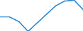 Statistische Systematik der Wirtschaftszweige in der Europäischen Gemeinschaft (NACE Rev. 2): Insgesamt - alle NACE-Wirtschaftszweige / Maßeinheit: Tausend Personen / Internationale Standardklassifikation des Bildungswesens (ISCED 2011): Unterhalb des Primarbereichs, Primarbereich und Sekundarbereich I (Stufen 0-2) / Geopolitische Meldeeinheit: Montenegro