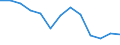 Statistische Systematik der Wirtschaftszweige in der Europäischen Gemeinschaft (NACE Rev. 2): Insgesamt - alle NACE-Wirtschaftszweige / Maßeinheit: Tausend Personen / Internationale Standardklassifikation des Bildungswesens (ISCED 2011): Unterhalb des Primarbereichs, Primarbereich und Sekundarbereich I (Stufen 0-2) / Geopolitische Meldeeinheit: Nordmazedonien