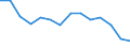 Statistische Systematik der Wirtschaftszweige in der Europäischen Gemeinschaft (NACE Rev. 2): Insgesamt - alle NACE-Wirtschaftszweige / Maßeinheit: Tausend Personen / Internationale Standardklassifikation des Bildungswesens (ISCED 2011): Unterhalb des Primarbereichs, Primarbereich und Sekundarbereich I (Stufen 0-2) / Geopolitische Meldeeinheit: Serbien