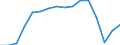 Statistische Systematik der Wirtschaftszweige in der Europäischen Gemeinschaft (NACE Rev. 2): Insgesamt - alle NACE-Wirtschaftszweige / Maßeinheit: Tausend Personen / Internationale Standardklassifikation des Bildungswesens (ISCED 2011): Unterhalb des Primarbereichs, Primarbereich und Sekundarbereich I (Stufen 0-2) / Geopolitische Meldeeinheit: Türkei