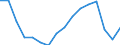 Statistische Systematik der Wirtschaftszweige in der Europäischen Gemeinschaft (NACE Rev. 2): Insgesamt - alle NACE-Wirtschaftszweige / Maßeinheit: Tausend Personen / Internationale Standardklassifikation des Bildungswesens (ISCED 2011): Sekundarbereich II und postsekundarer, nicht tertiärer Bereich (Stufen 3 und 4) / Geopolitische Meldeeinheit: Europäische Union - 27 Länder (ab 2020)