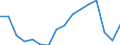 Statistische Systematik der Wirtschaftszweige in der Europäischen Gemeinschaft (NACE Rev. 2): Insgesamt - alle NACE-Wirtschaftszweige / Maßeinheit: Tausend Personen / Internationale Standardklassifikation des Bildungswesens (ISCED 2011): Sekundarbereich II und postsekundarer, nicht tertiärer Bereich (Stufen 3 und 4) / Geopolitische Meldeeinheit: Euroraum - 20 Länder (ab 2023)