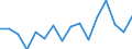 Statistical classification of economic activities in the European Community (NACE Rev. 2): Total - all NACE activities / Unit of measure: Thousand persons / International Standard Classification of Education (ISCED 2011): Upper secondary and post-secondary non-tertiary education (levels 3 and 4) / Geopolitical entity (reporting): Belgium