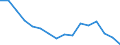 Statistische Systematik der Wirtschaftszweige in der Europäischen Gemeinschaft (NACE Rev. 2): Insgesamt - alle NACE-Wirtschaftszweige / Maßeinheit: Tausend Personen / Internationale Standardklassifikation des Bildungswesens (ISCED 2011): Sekundarbereich II und postsekundarer, nicht tertiärer Bereich (Stufen 3 und 4) / Geopolitische Meldeeinheit: Bulgarien