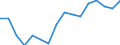 Statistische Systematik der Wirtschaftszweige in der Europäischen Gemeinschaft (NACE Rev. 2): Insgesamt - alle NACE-Wirtschaftszweige / Maßeinheit: Tausend Personen / Internationale Standardklassifikation des Bildungswesens (ISCED 2011): Sekundarbereich II und postsekundarer, nicht tertiärer Bereich (Stufen 3 und 4) / Geopolitische Meldeeinheit: Dänemark