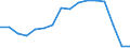 Statistische Systematik der Wirtschaftszweige in der Europäischen Gemeinschaft (NACE Rev. 2): Insgesamt - alle NACE-Wirtschaftszweige / Maßeinheit: Tausend Personen / Internationale Standardklassifikation des Bildungswesens (ISCED 2011): Sekundarbereich II und postsekundarer, nicht tertiärer Bereich (Stufen 3 und 4) / Geopolitische Meldeeinheit: Deutschland