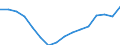 Statistische Systematik der Wirtschaftszweige in der Europäischen Gemeinschaft (NACE Rev. 2): Insgesamt - alle NACE-Wirtschaftszweige / Maßeinheit: Tausend Personen / Internationale Standardklassifikation des Bildungswesens (ISCED 2011): Sekundarbereich II und postsekundarer, nicht tertiärer Bereich (Stufen 3 und 4) / Geopolitische Meldeeinheit: Griechenland