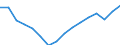 Statistische Systematik der Wirtschaftszweige in der Europäischen Gemeinschaft (NACE Rev. 2): Insgesamt - alle NACE-Wirtschaftszweige / Maßeinheit: Tausend Personen / Internationale Standardklassifikation des Bildungswesens (ISCED 2011): Sekundarbereich II und postsekundarer, nicht tertiärer Bereich (Stufen 3 und 4) / Geopolitische Meldeeinheit: Spanien