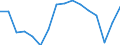 Statistische Systematik der Wirtschaftszweige in der Europäischen Gemeinschaft (NACE Rev. 2): Insgesamt - alle NACE-Wirtschaftszweige / Maßeinheit: Tausend Personen / Internationale Standardklassifikation des Bildungswesens (ISCED 2011): Sekundarbereich II und postsekundarer, nicht tertiärer Bereich (Stufen 3 und 4) / Geopolitische Meldeeinheit: Frankreich