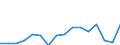 Statistische Systematik der Wirtschaftszweige in der Europäischen Gemeinschaft (NACE Rev. 2): Insgesamt - alle NACE-Wirtschaftszweige / Maßeinheit: Tausend Personen / Internationale Standardklassifikation des Bildungswesens (ISCED 2011): Sekundarbereich II und postsekundarer, nicht tertiärer Bereich (Stufen 3 und 4) / Geopolitische Meldeeinheit: Italien