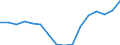 Statistische Systematik der Wirtschaftszweige in der Europäischen Gemeinschaft (NACE Rev. 2): Insgesamt - alle NACE-Wirtschaftszweige / Maßeinheit: Tausend Personen / Internationale Standardklassifikation des Bildungswesens (ISCED 2011): Sekundarbereich II und postsekundarer, nicht tertiärer Bereich (Stufen 3 und 4) / Geopolitische Meldeeinheit: Zypern