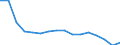 Statistische Systematik der Wirtschaftszweige in der Europäischen Gemeinschaft (NACE Rev. 2): Insgesamt - alle NACE-Wirtschaftszweige / Maßeinheit: Tausend Personen / Internationale Standardklassifikation des Bildungswesens (ISCED 2011): Sekundarbereich II und postsekundarer, nicht tertiärer Bereich (Stufen 3 und 4) / Geopolitische Meldeeinheit: Lettland